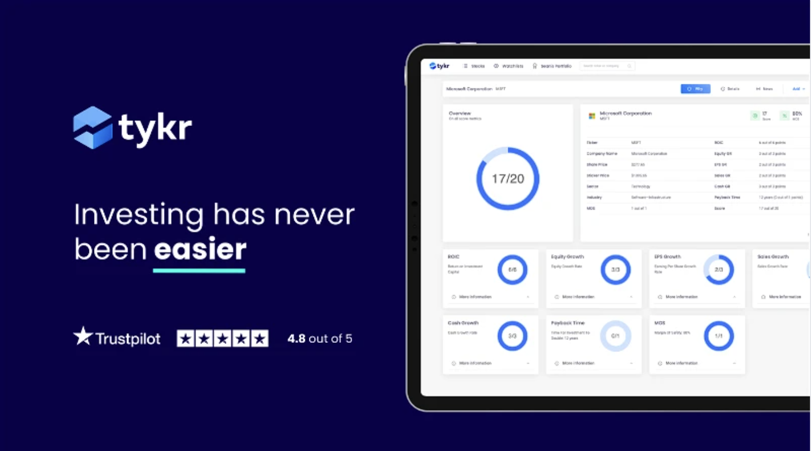 TYKR Review